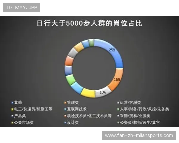 体育活动在职场中的应用前景